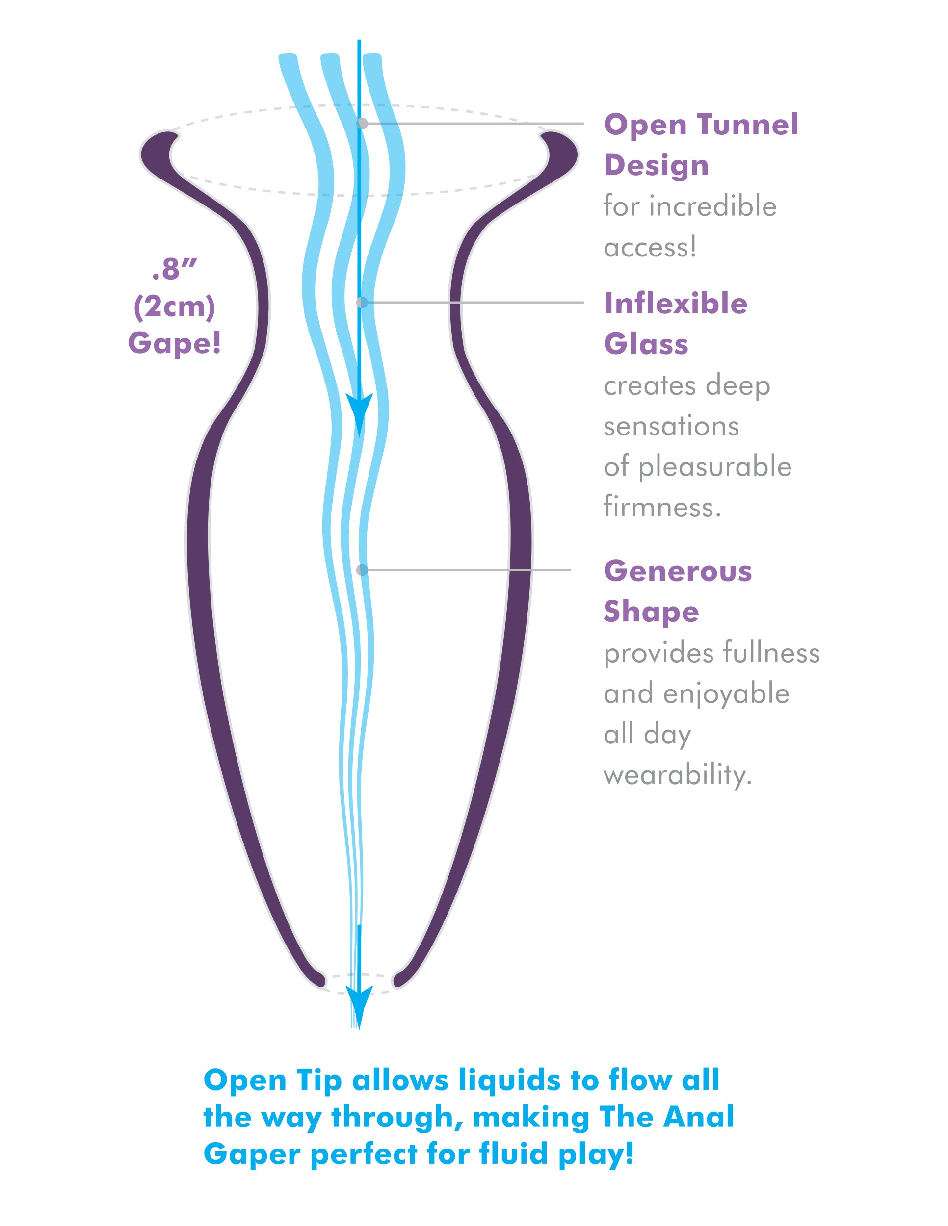 Anal Fantasy Elite - Beginner's Anal Gaper